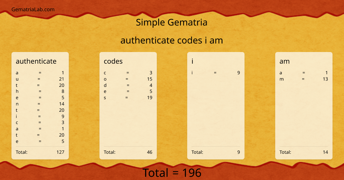 authenticate codes i am in simple Gematria